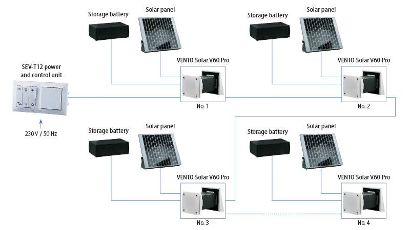 vento solar v60 pro2 several units connection